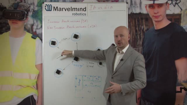 反向架构与非反向架构对比 | Marvelmind
