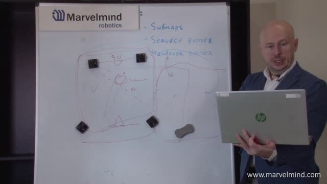 子地图、服务区与切换区 | Marvelmind